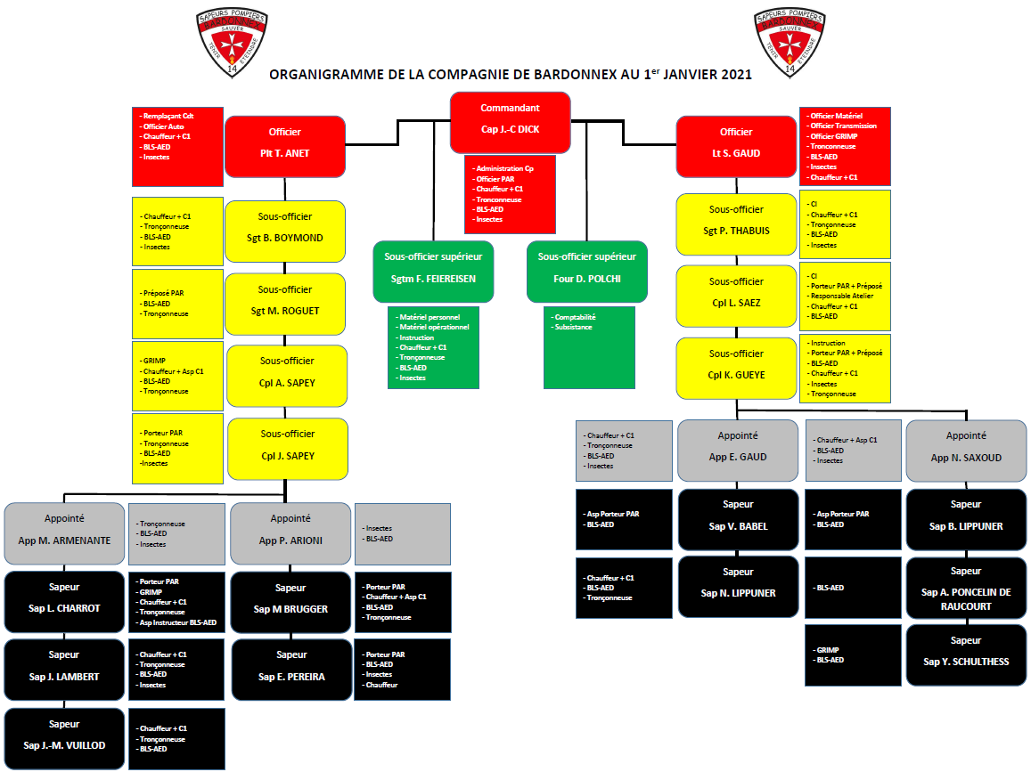 Organigramme 14 au 01012021